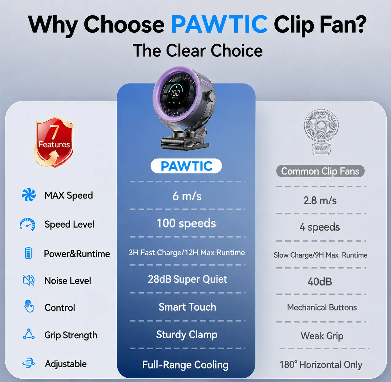 AeroClip Portable Fan