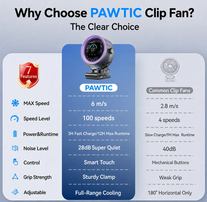 AeroClip Portable Fan